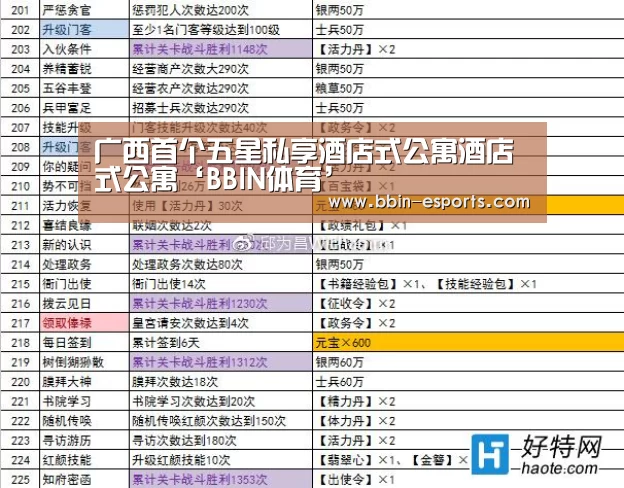广西首个五星私享酒店式公寓酒店式公寓‘BBIN体育’(图2) BBIN篮球